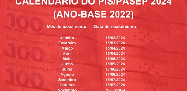 Pis 2024: 'não foi encontrado nenhum abono salarial', entenda o que significa esse status e saiba quem tem direito ao pis 2024