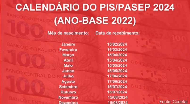 CALEND&Aacute;RIO DO PIS 2024 ATUALIZADO: veja as &uacute;ltimas not&iacute;cias dos pagamentos do PIS PASEP