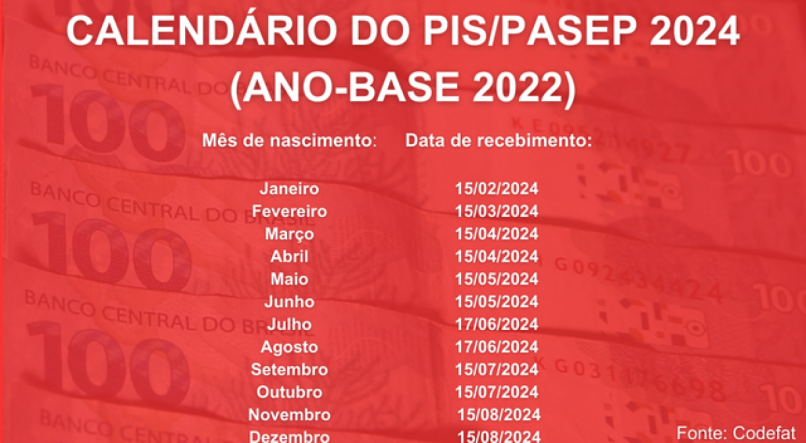 Calendário completo do PIS/Pasep 2024 (ano-base 2022)