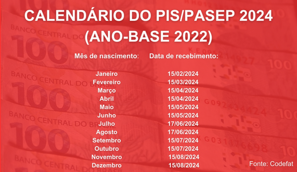 REGRAS PIS PASEP 2024: mudanças no calendário afetam nascidos em janeiro e março; consulte as novas datas do pagamento  