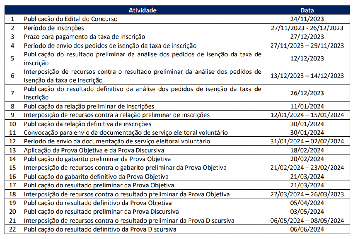 CONCURSO DNIT 2024 Edital confirma 100 vagas com salário inicial de R