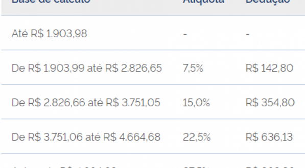 Nova tabela do Imposto de Renda 2024