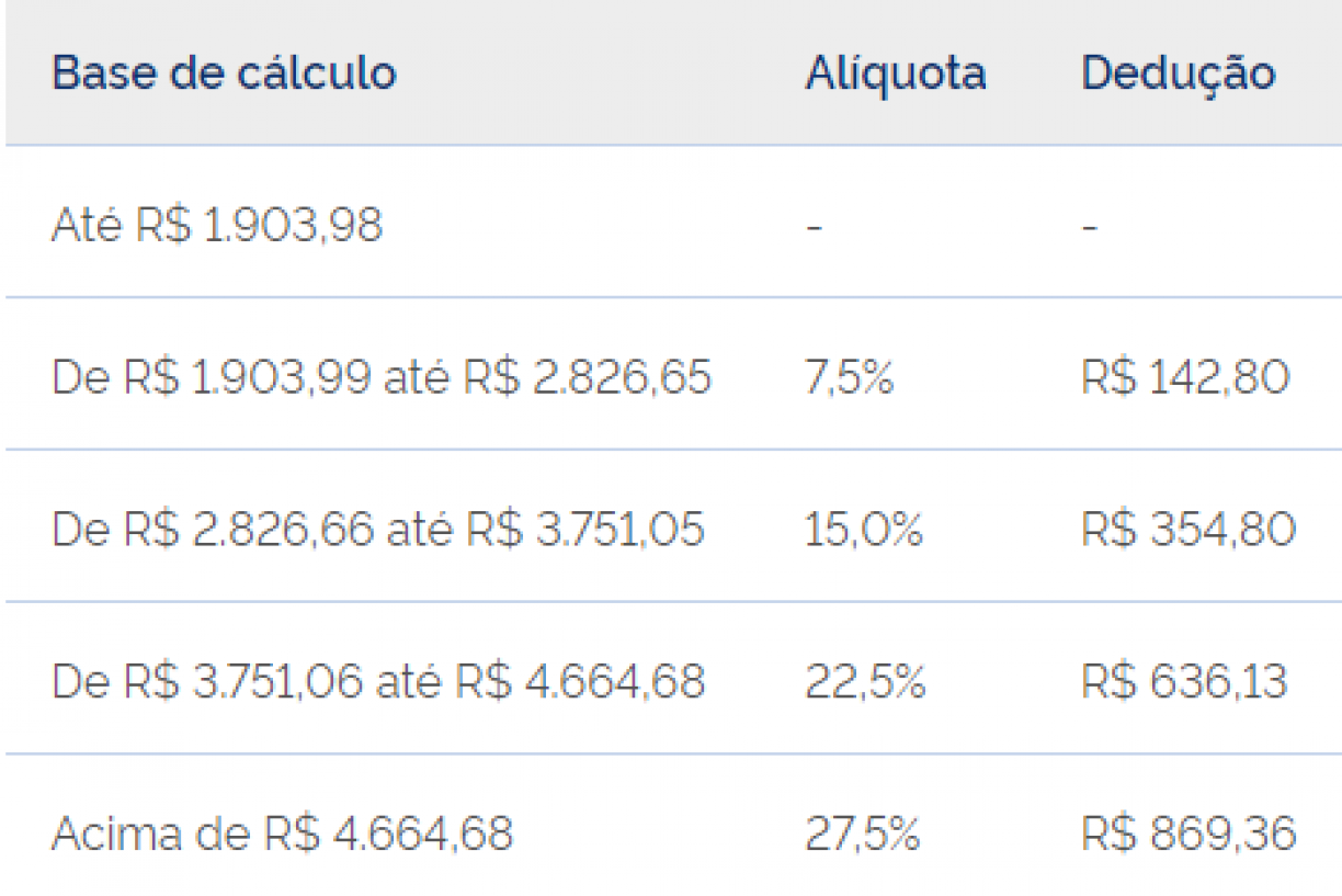 Tabela Imposto De Renda 2024 Data Image to u