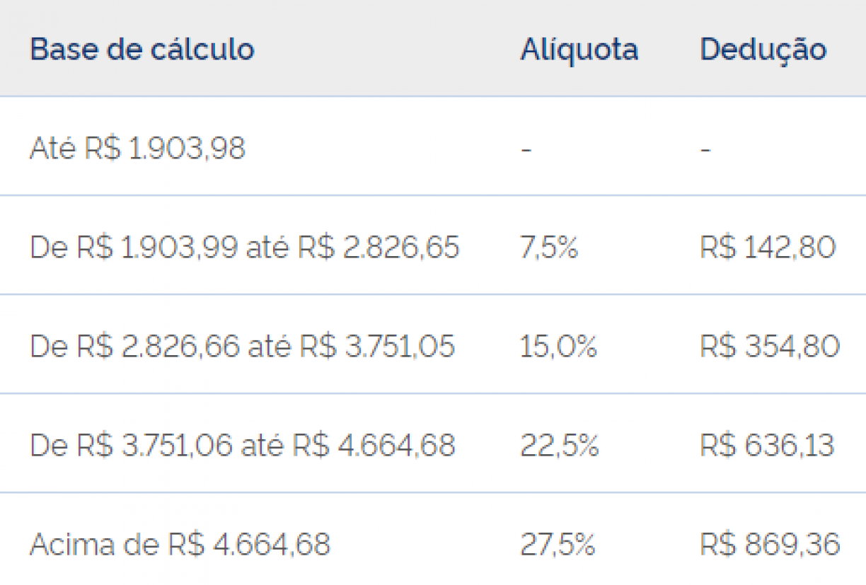 Novas regras de isenção do Imposto de Renda Entenda o que mudou para 2024