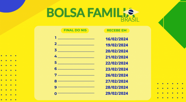 Valor do Bolsa Família em fevereiro 2024: Benefício médio do Bolsa Família atinge R$ 686,10 em fevereiro, um dos maiores da história