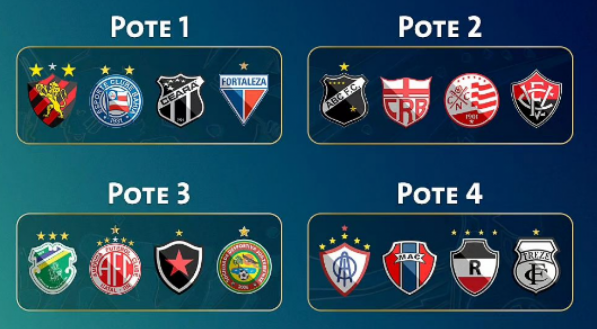 Os potes do sorteio da Copa do Nordeste 2024