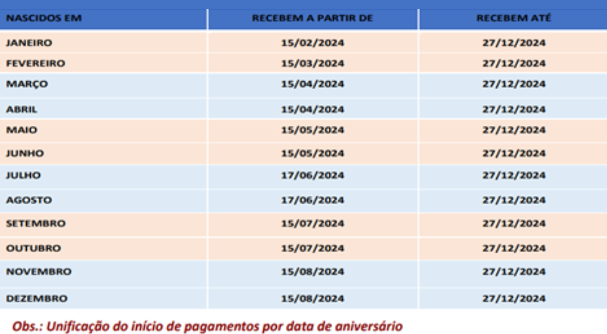 Governo Federal