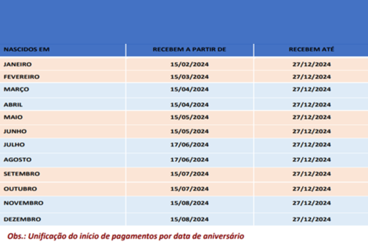 Calendário PIS/Pasep 2024: Divulgação Governo Federal