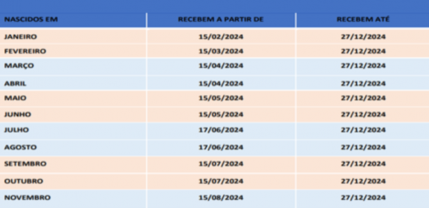 Tabela PIS/PASEP 2024: Quando posso sacar o valor do PIS? Veja como consultar o abono salarial