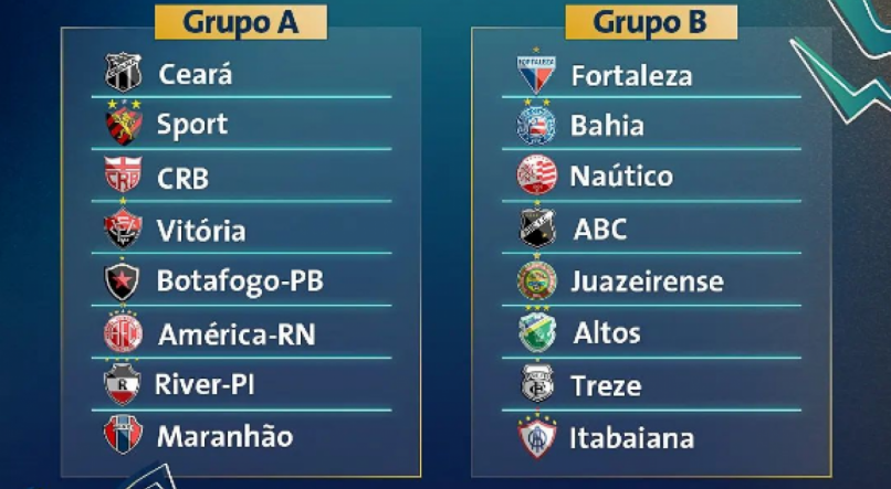 Os grupos da Copa do Nordeste 2024