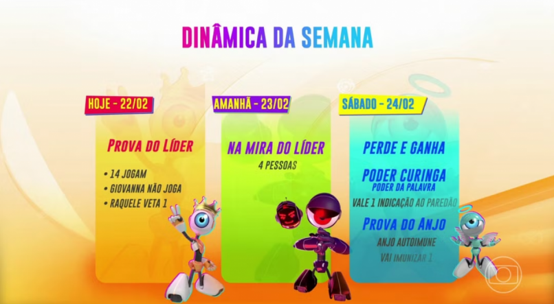 Dinâmica da semana BBB 24