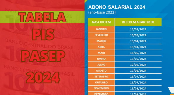 Calendário PIS PASEP 2024: trabalhadores podem receber valor maior; veja como consultar o PIS PASEP
