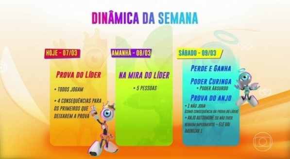 Dinâmica da semana BBB 24