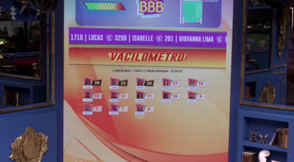 Vacilômetro BBB 24