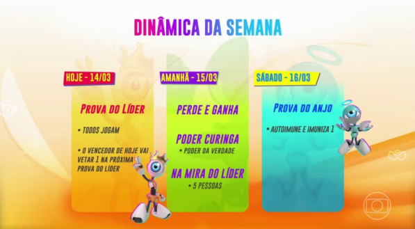 Dinâmica da semana BBB 24