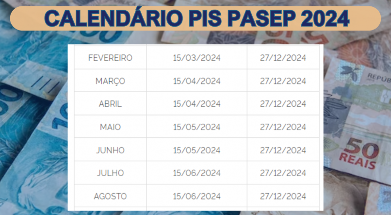 Calendário PIS Pasep 2024 é pago de fevereiro a agosto