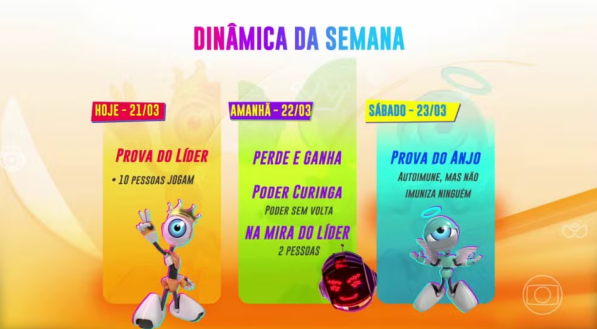 Dinâmica da semana BBB 24