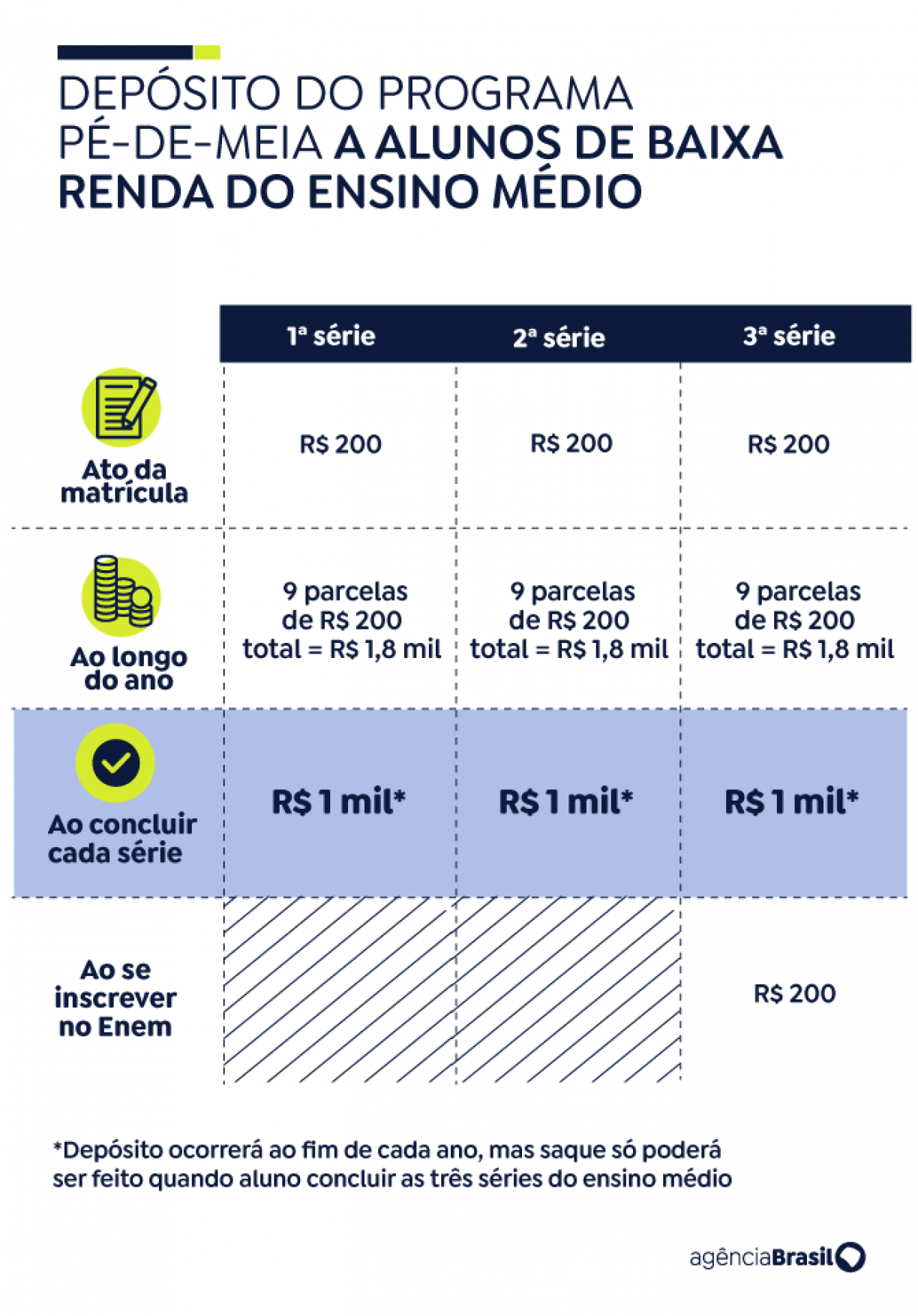 Agência Brasil