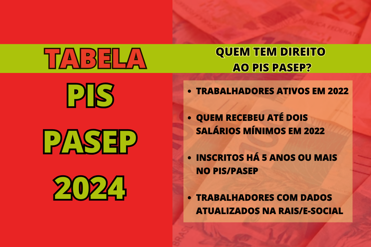 PIS PASEP 2024