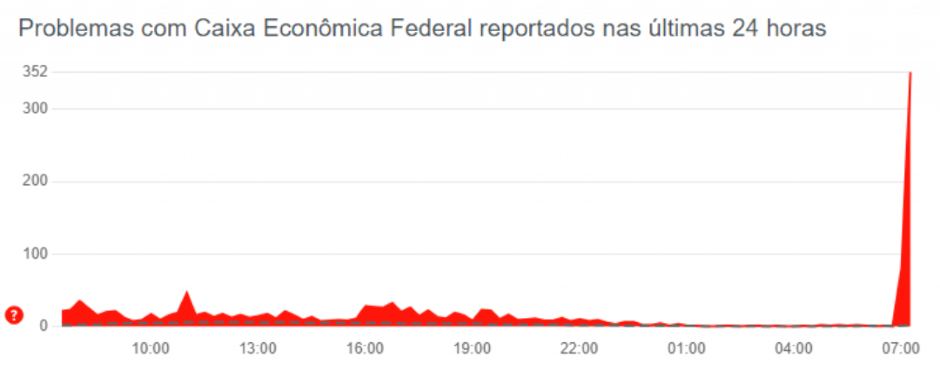 Downdetector