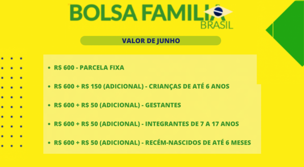 Imagem ilustra os requisitos de entrada no programa