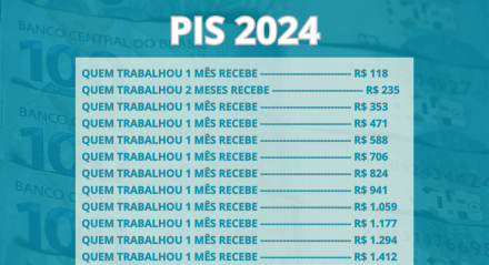 Imagem ilustra a Tabela PIS 2024, com os valores de pagamento do abono