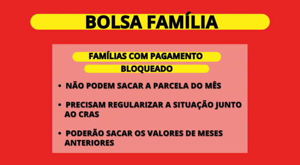 Imagem ilustra as condições impostas às famílias com o Bolsa Família bloqueado