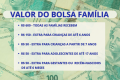 BOLSA FAMÍLIA