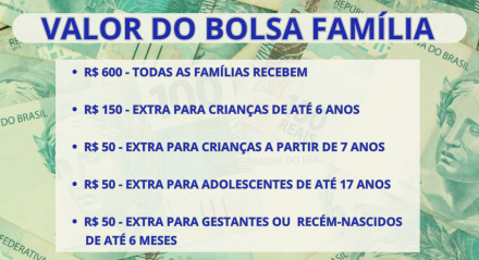 Imagem ilustra os valores do Programa Bolsa Família (PBF); recursos são disponibilizados à Caixa Econômica Federal para pagamento