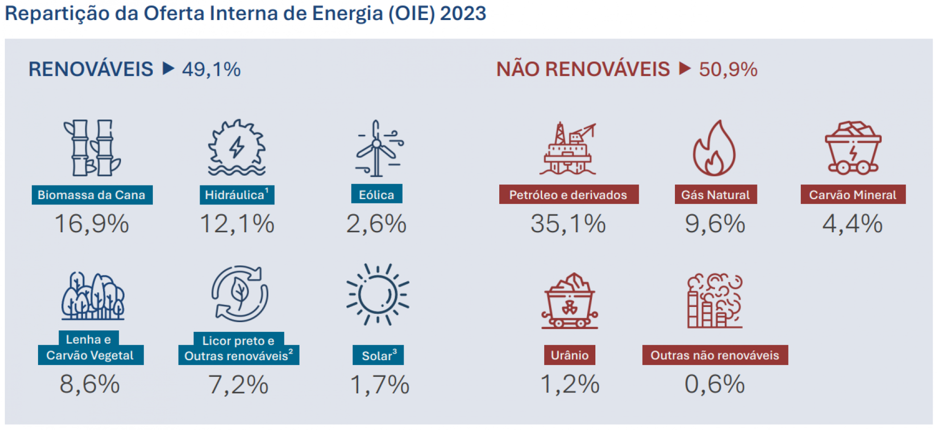 Reprodução/Empresa de Pesquisa Energética