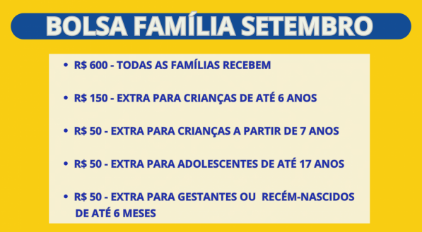 Imagem dos valores do pagamento do Bolsa Família