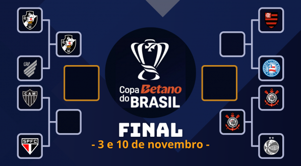 Chaveamento da Copa do Brasil 2024