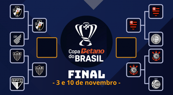 Chaveamento da Copa do Brasil 2024