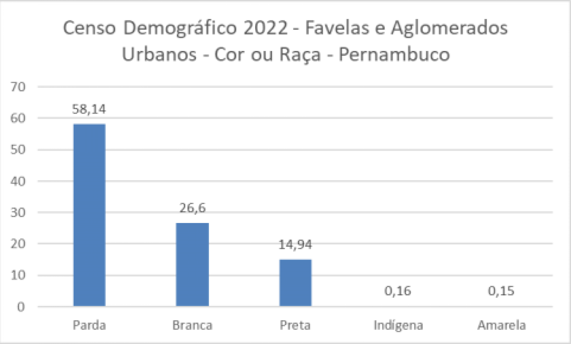 Divulgação