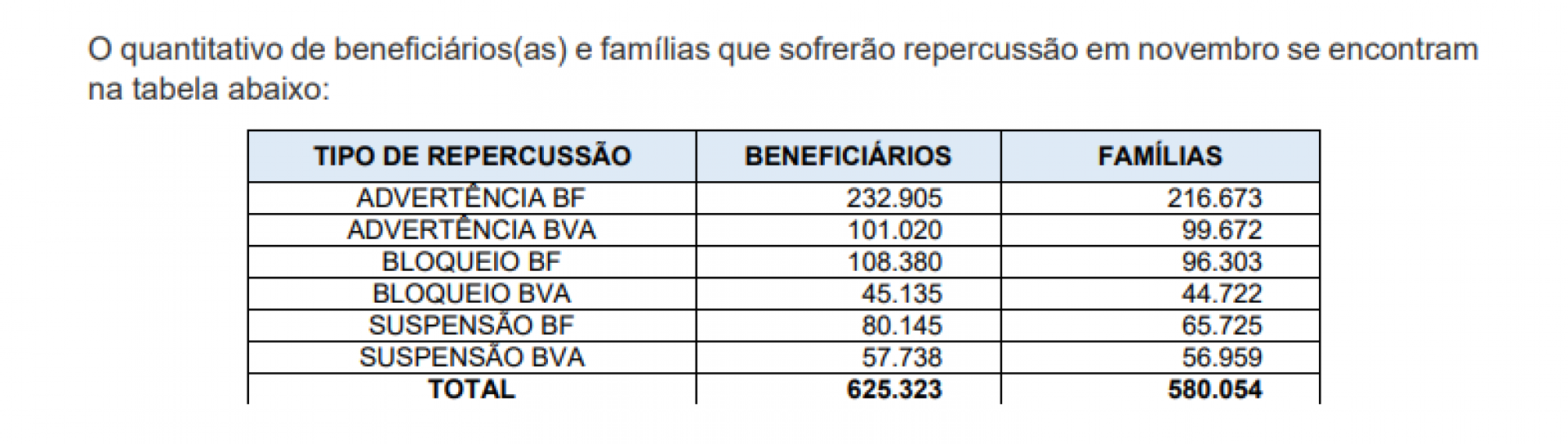 Ministério do Desenvolvimento