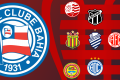 Copa do Nordeste