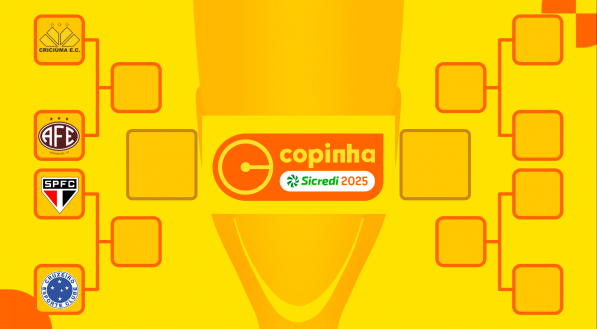 Chaveamento da Copinha 2025