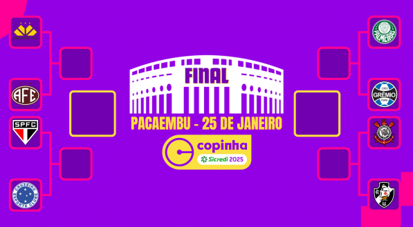 Chaveamento da Copinha 2025