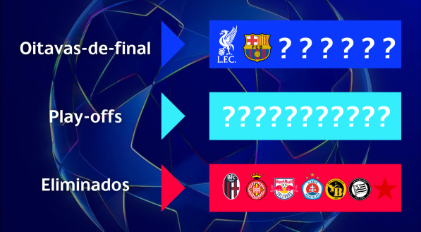Fase de Liga da Champions League