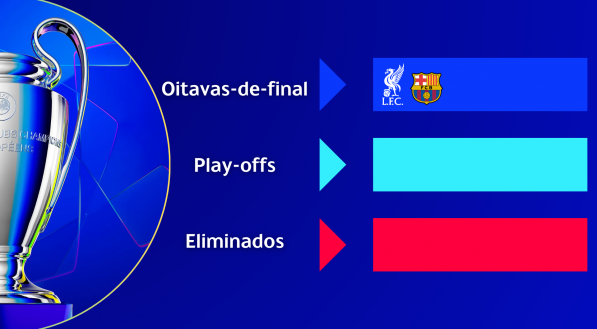 Modelo de classificação da Champions League 2024/25
