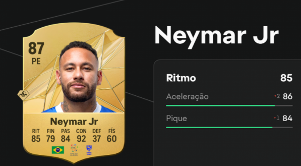 Neymar foi removido dos modos tradicionais do EA Sports FC 25