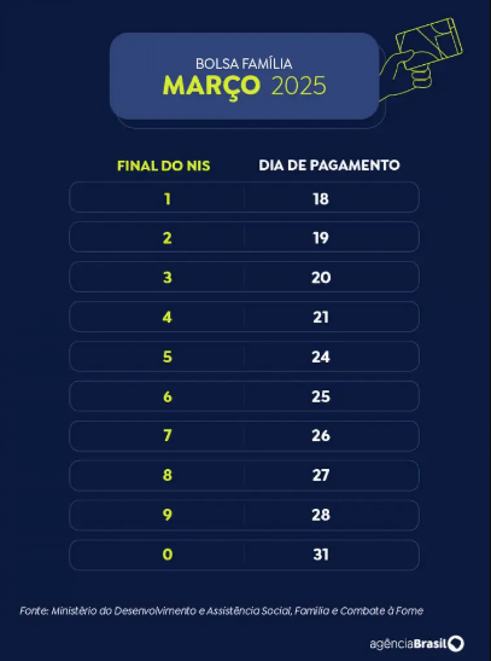 Agência Brasil