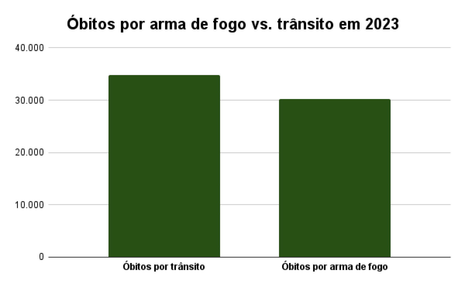 Roberta Soares/JC