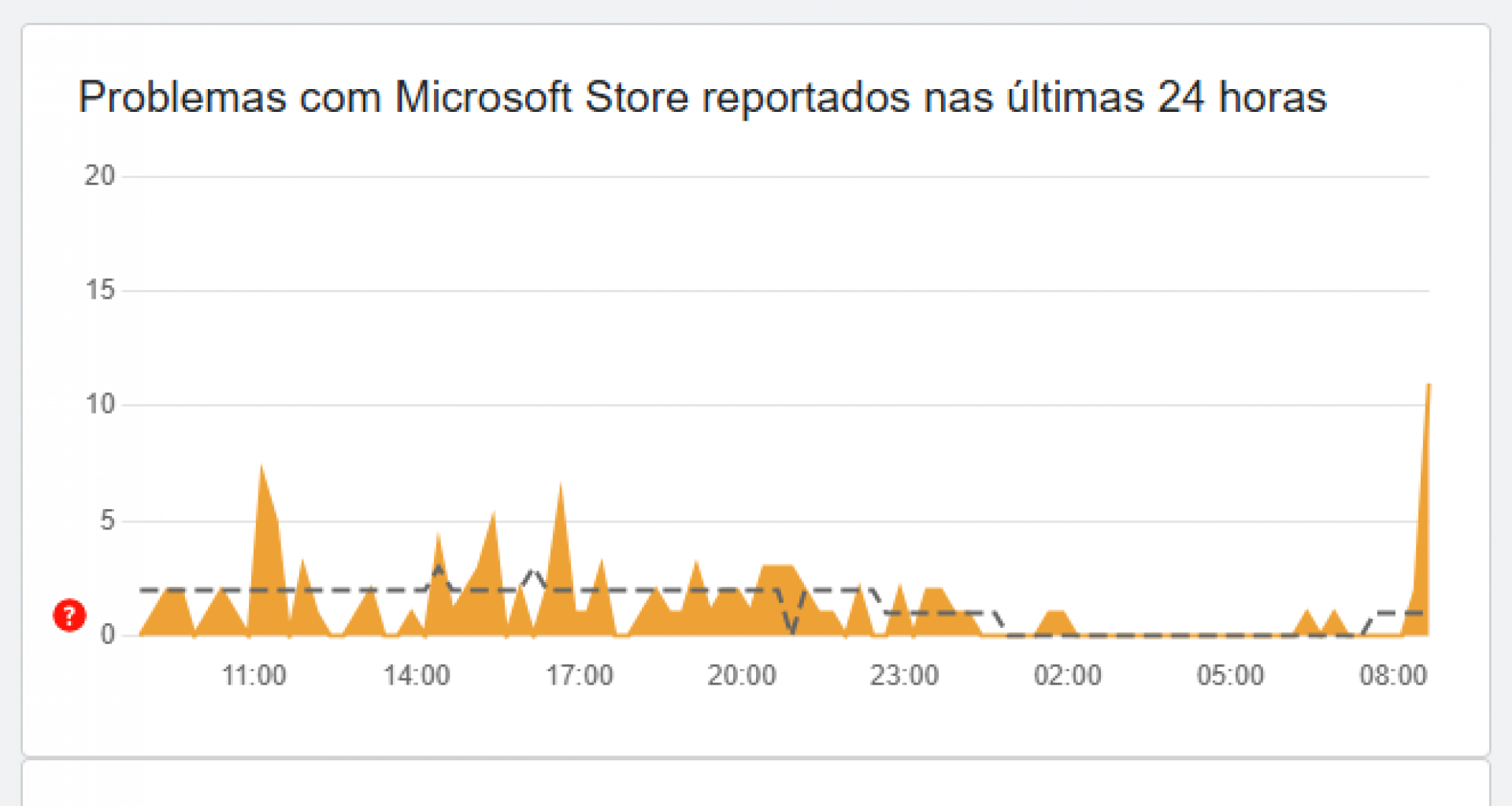 Reprodução/Downdetector
