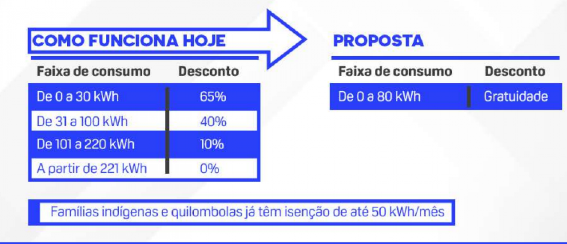 Ministério de Minas e Energia