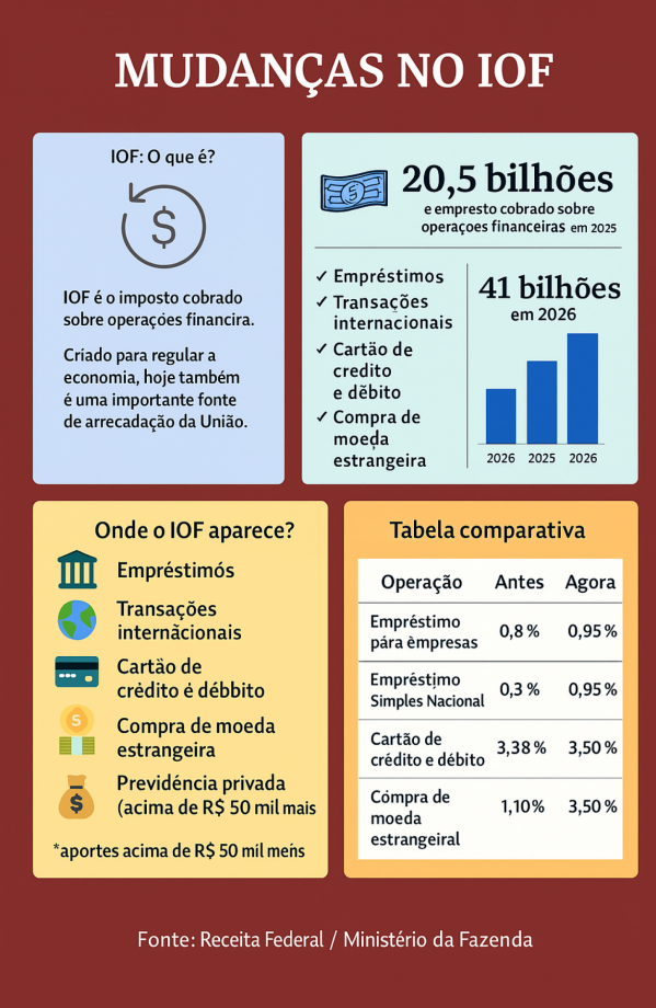 Artes/JC