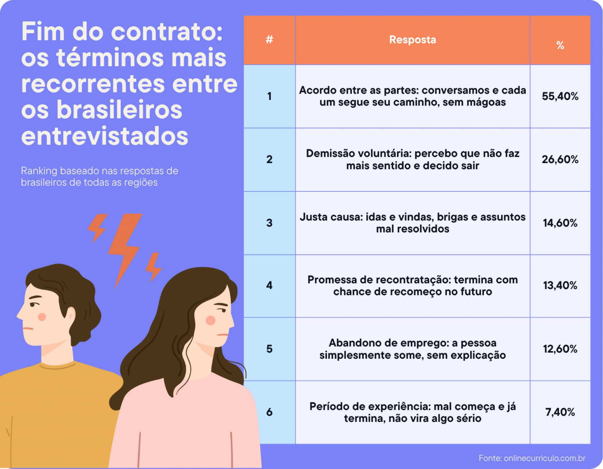Onlinecurriculo 