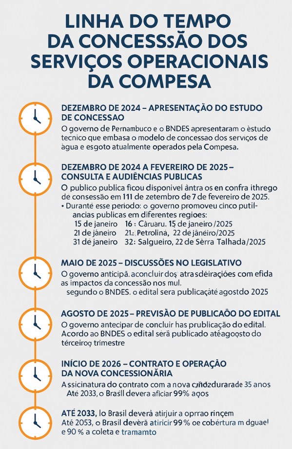 Artes JC