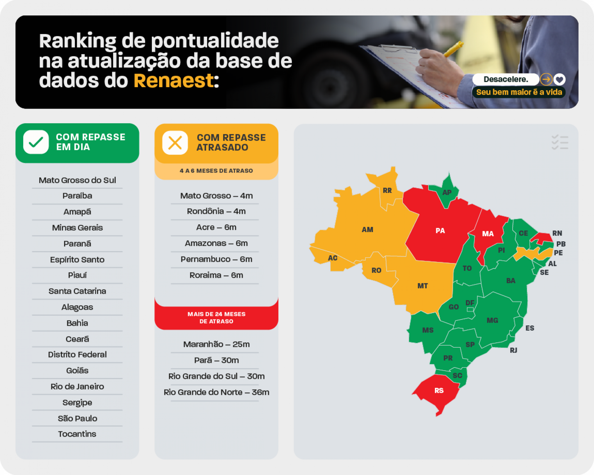 Reprodução