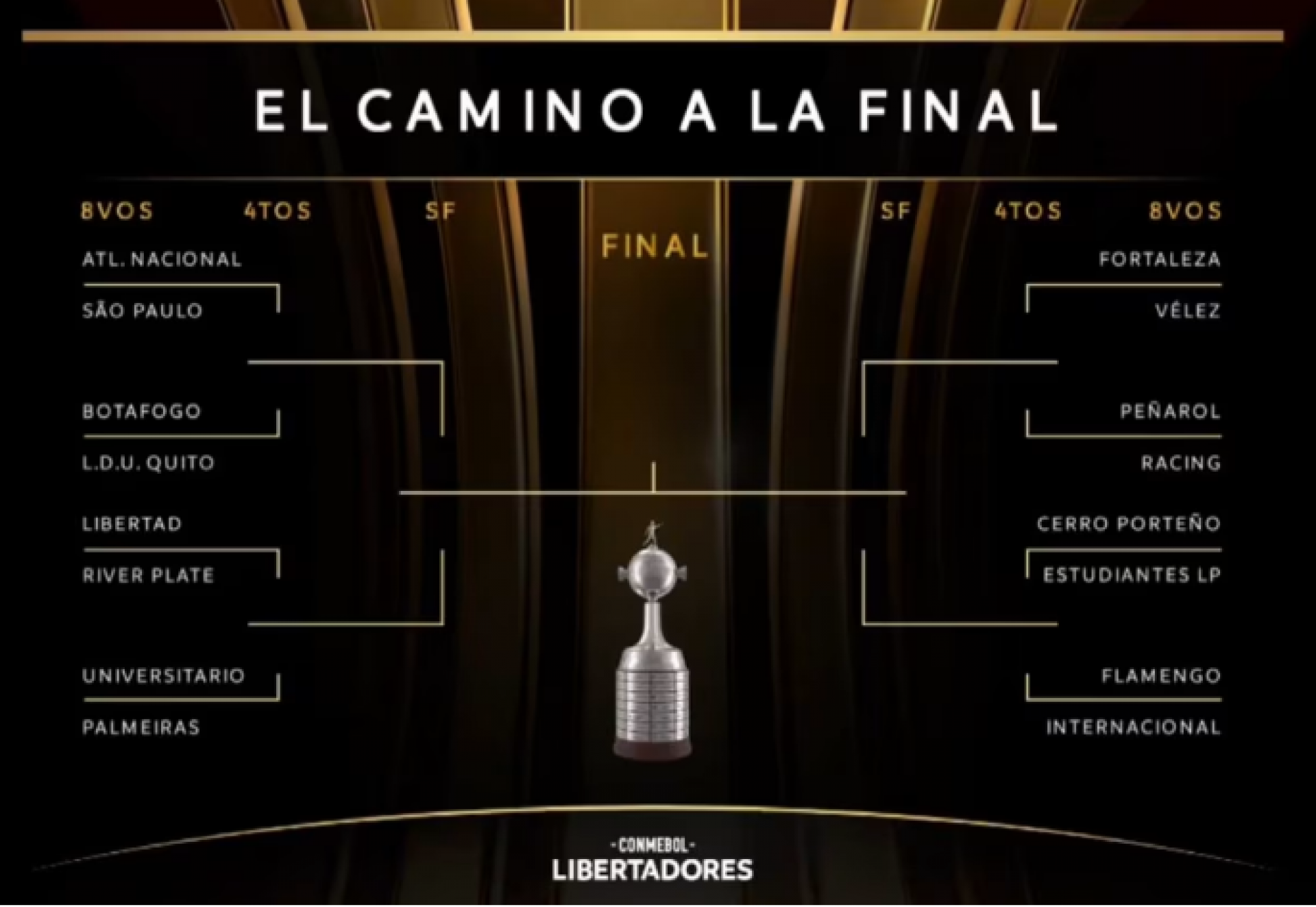Chaveamento da Libertadores: Veja possíveis adversários dos brasileiros nas quartas-de-final